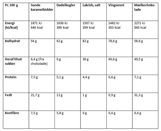 naeringsberegning_11