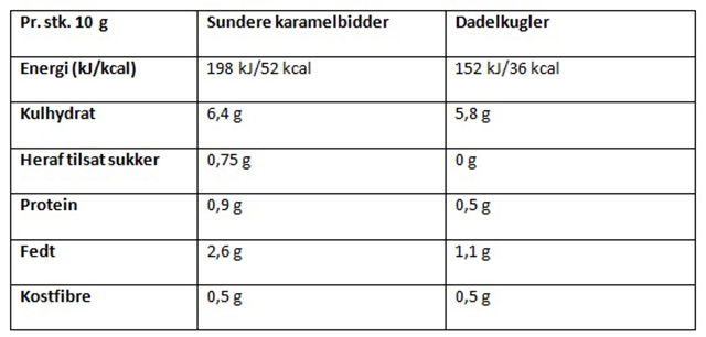 naeringsberegning_2